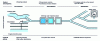 Figure 5 - Water quality monitoring