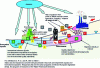 Figure 2 - Main driving forces and pressures affecting groundwater [19].