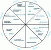 Figure 15 - The cast wheel