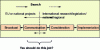 Figure 10 - Four-stage research implementation