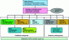 Figure 3 - WFD implementation strategy