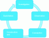 Figure 2 - Invariant activities [2] [3]