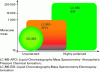 Figure 4 - Field
of application of GC-MS and LC-MS methods