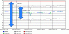 Figure 12 - Spatial prediction monitoring charts