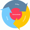 Figure 14 - Water security plan lifecycle