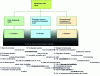 Figure 5 - Presentation of the 25 indicators used to determine the Singapore Index (doc. URBIO)