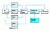 Figure 2 - Functional diagram of a dynamic olfactometer (Afnor, 1986)