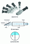 Figure 5 - Hand-held refractometer (doc. Schmidt + Haensch) 