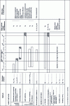 Figure 11 - Overview of molar mass determination methods and their fields of application