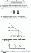 Figure 8 - Principle of separation by steric exclusion chromatography