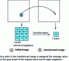 Figure 6 - Local linear transformation: example of a uniform filter of size 