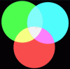 Figure 3 - Additive color synthesis