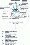 Figure 12 - Spatial dimensions of various electronic and electromagnetic emission zones