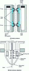 Figure 17 - Condensers