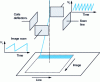 Figure 20 - Electron beam scanning device