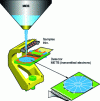 Figure 27 - Transmitted electron detector for scanning electron microscope