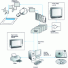 Figure 31 - Structure of a digital scanning microscope