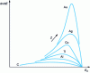 Figure 5 - Energy spectra of backscattered electrons for different target elements