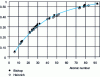 Figure 6 - Variation of the backscatter coefficient ...