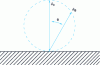 Figure 7 - Spatial distribution of the backscattered emission for a normal incidence of the primary beam: this emission approximately follows Lambert's law.