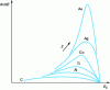 Figure 8 - Energy spectra of backscattered electrons for different target elements