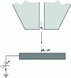 Figure 19 - Principle of "landing" voltage reduction by sample polarization