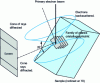 Figure 9 - Obtaining a diffraction band diagram (pseudo-Kikuchi)