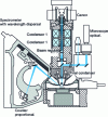 Figure 11 - Castaing microprobe column (from a Cameca document)