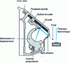 Figure 14 - Schematic of the wavelength-dispersive spectrometer (WDS) (from a Cameca document)