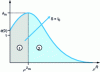 Figure 11 - Characteristic parameters of the ionization depth distribution...