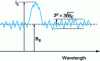 Figure 14 - Principle of the method...