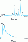 Figure 29 - EDS spectra of a Ni-based alloy (Nimonic90) at two different voltages (documents F. Grillon)