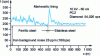 Figure 6 - Carbon intensity profile: respective contributions of continuous background and characteristic radiation