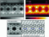 Figure 18 - FM-AFM atomic resolution on a nitrogen-doped graphene nanoribbon chemisorbed on Ag(111) – comparison with STM image and AFM image simulation by DFT (source: R. Pawlack – University of Basel, Switzerland)