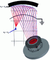 Figure 3 - Principle of a reflectron time-of-flight spectrometer