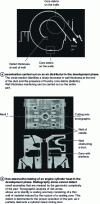 Figure 19 - Tomography in the automotive industry (doc. Renault SA, COFREND collaboration)