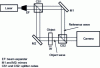 Figure 1 - Schematic diagram of a Mach-Zehnder interferometer