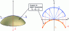 Figure 10 - Object spatial frequency support obtained in transmission for illumination along the optical axis according to equation (24)