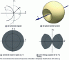 Figure 11 - Object frequency support obtained by rotating the object