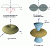 Figure 14 - FTO obtained by changing the illumination angle