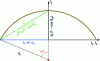 Figure 4 - Holographic bandwidth