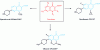 Figure 24 - Active ingredient structures with a quinolone skeleton