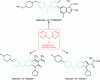 Figure 47 - Active ingredient structures with an N-(pyridin-2-yl)pyrimidin-2-amine skeleton