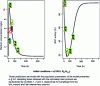 Figure 9 - PFIM 3.2.2 R output after protocol optimization ...