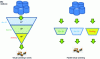 Figure 23 - Possible strategies for combined use of virtual screening methods