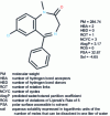 Figure 7 - Diazepam structure and examples of 1D descriptors