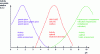 Figure 13 - Enzyme activity as a function of pH