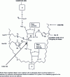 Figure 9 - Ribonuclease crevasse active site