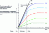 Figure 1 - Primary enzymology graph