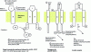 Figure 15 - How 3 types of receptor tyrosine kinases work